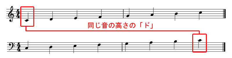 楽譜の ドレミファソレシド の読み方を １から分かりやすく解説