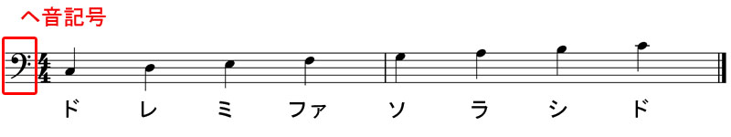 楽譜の ドレミファソレシド の読み方を １から分かりやすく解説