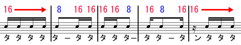 ５つの１６分音符の形